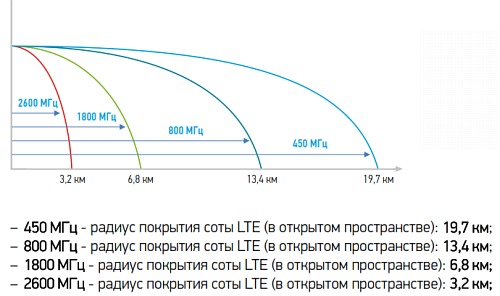 Базовые станции Теле2 в московской области