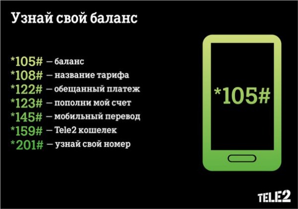 Цифры на сим карте Теле2