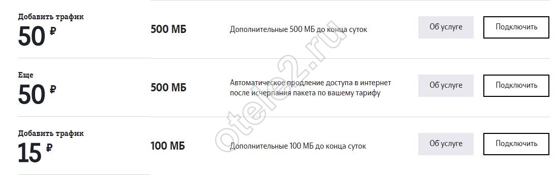 Интернет пакеты Теле2 в казахстане