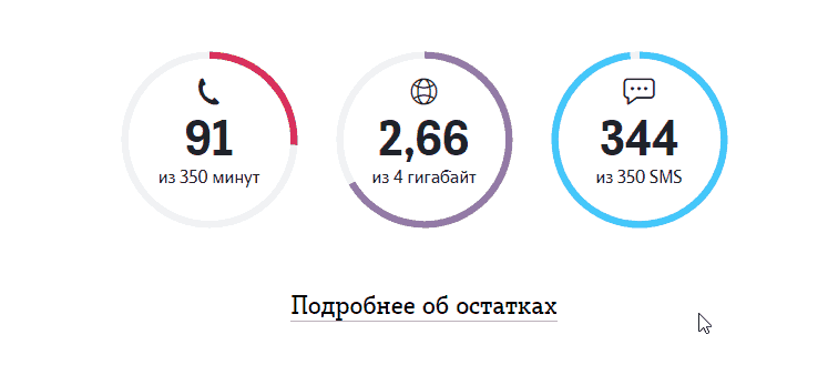 Как обновить трафик на Теле2