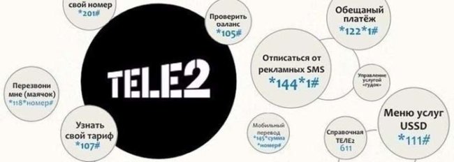Как отключить экспресс баланс на Теле2
