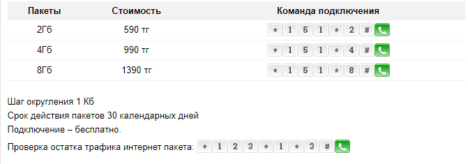 Как отключить мегабайты на Теле2 казахстан