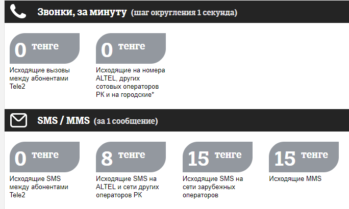 Как переподключить тариф супер на Теле2