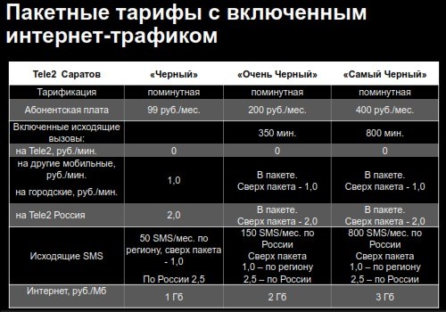 Как подключить услугу за 225 рублей Теле2