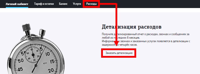 Как узнать дату списания абонентской платы Теле2