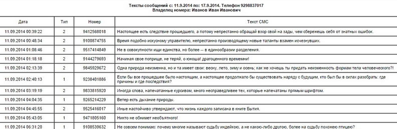 Как узнать входящие и исходящие звонки Теле2