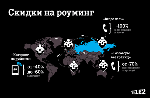 Международный роуминг Теле2 тарифы