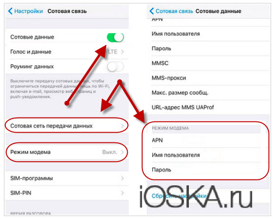 Не работает lte на iphone 5s Теле2