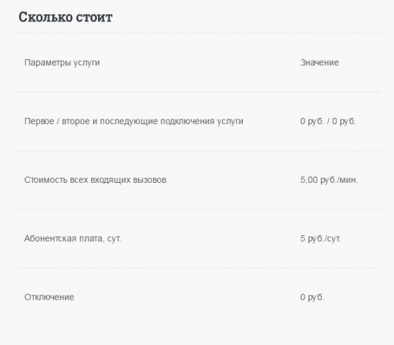 Почему Теле2 показывает роуминг в домашних условиях