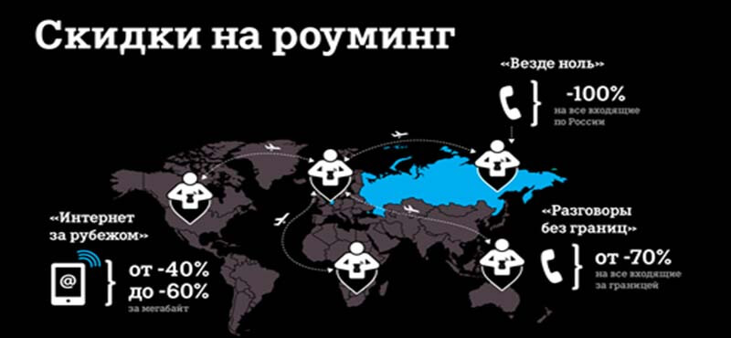 Роуминг Теле2 по россии как подключить комбинация
