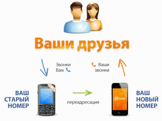 Сколько стоит позвонить с мтс на Теле2