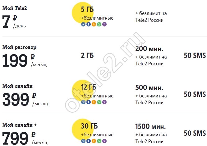 Сколько стоит звонок с мтс на Теле2