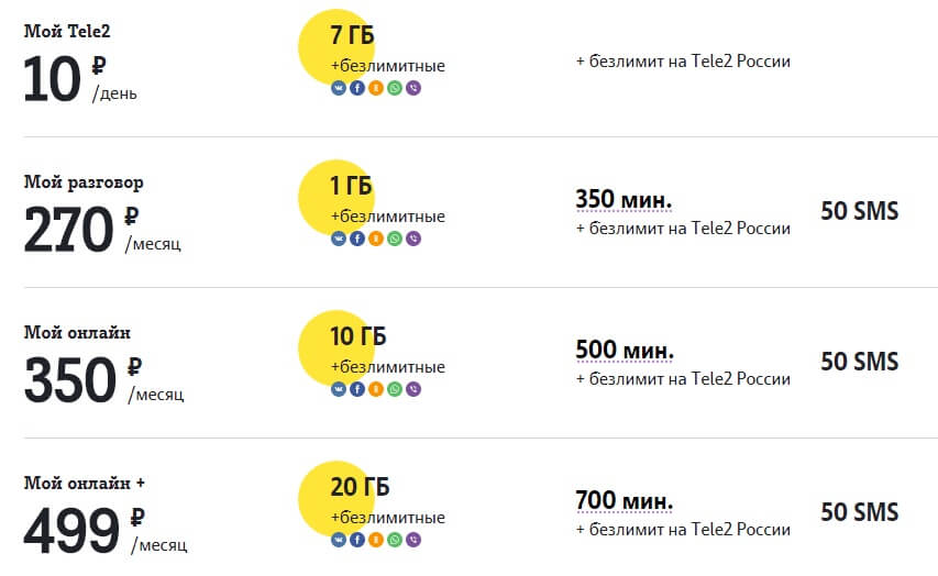 Тарифы на Теле2 волгоградская область