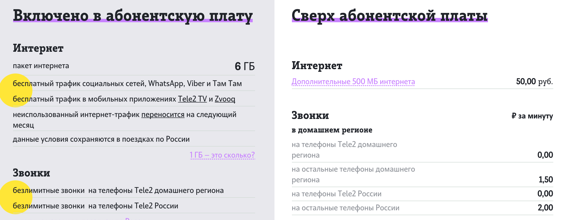 Тарифы Теле2 ростовская область безлимитный интернет