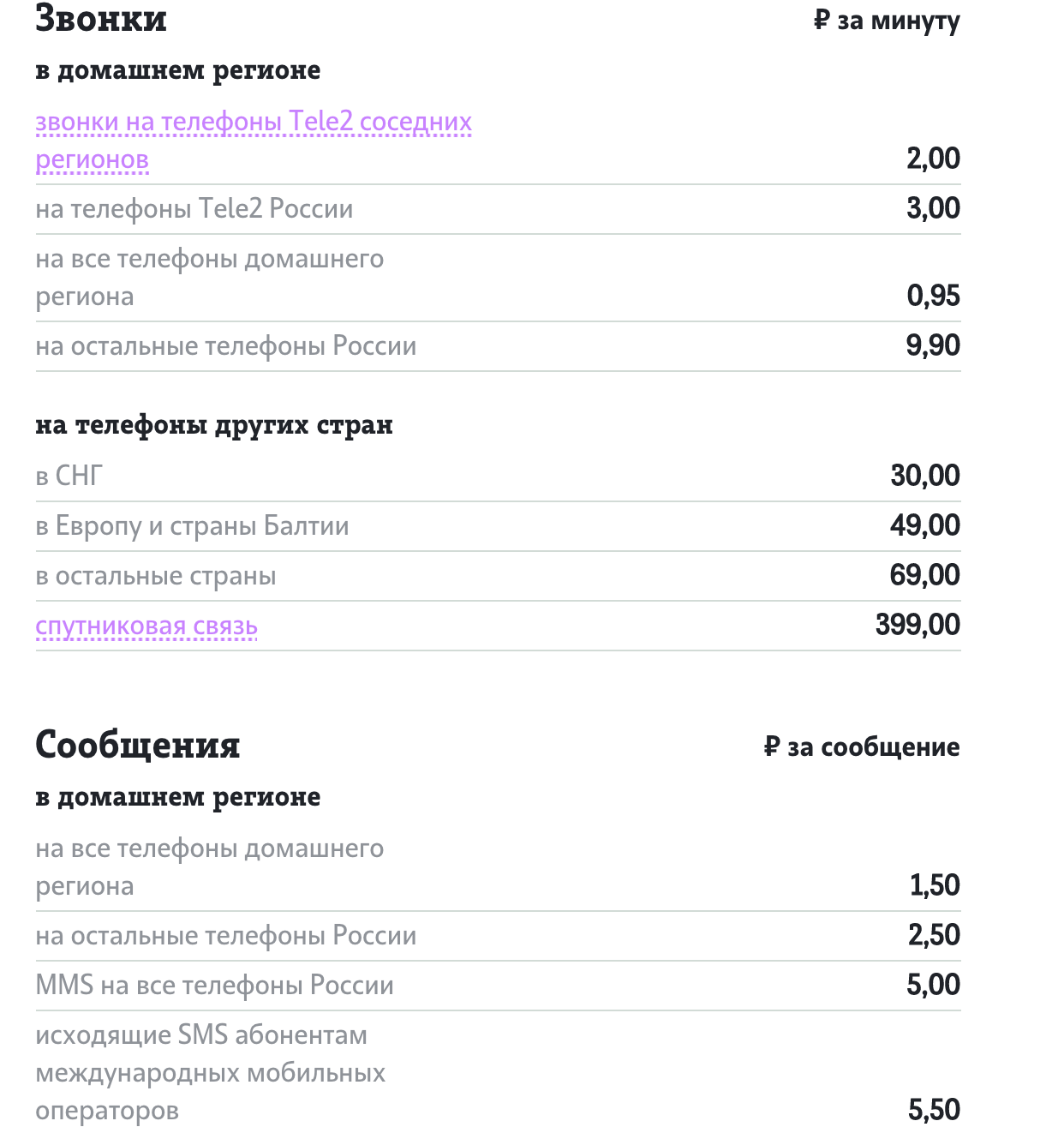 Тарифы Теле2 ростовская область безлимитный интернет