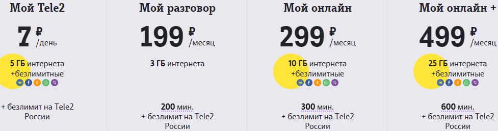 Тарифы Теле2 владимирская область интернет