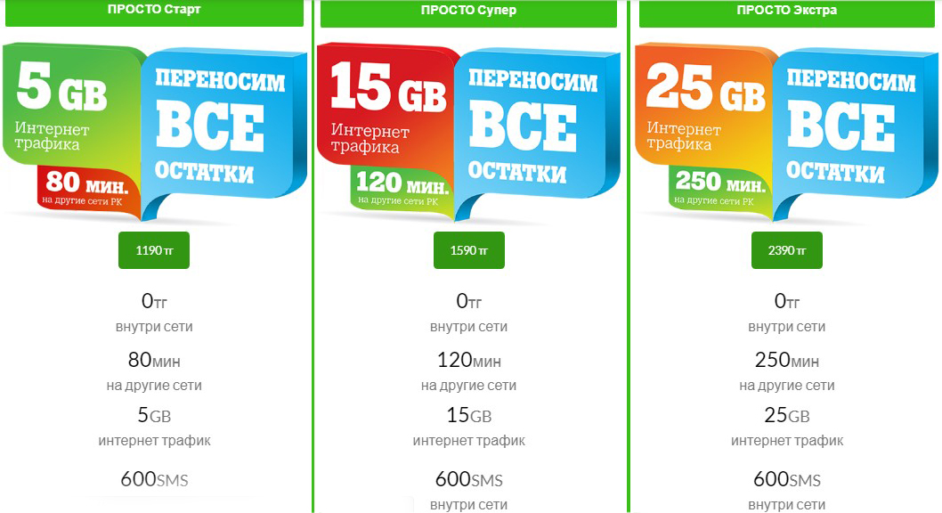 Тарифный план семья Теле2