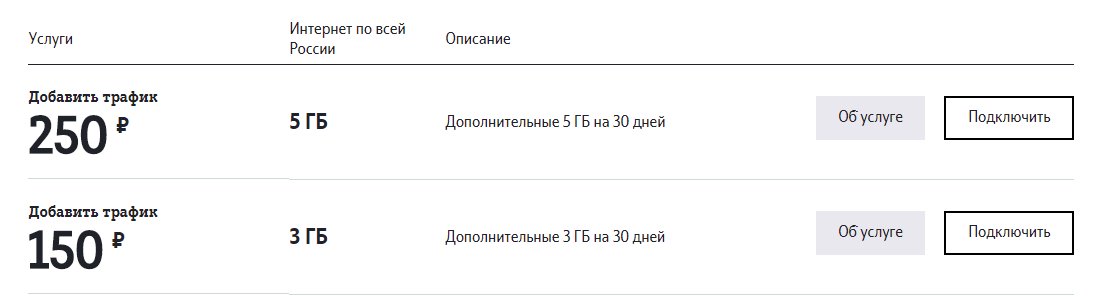 Теле2 150 гб в подарок