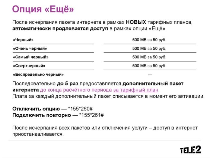 Теле2 интернет за 50 рублей в месяц