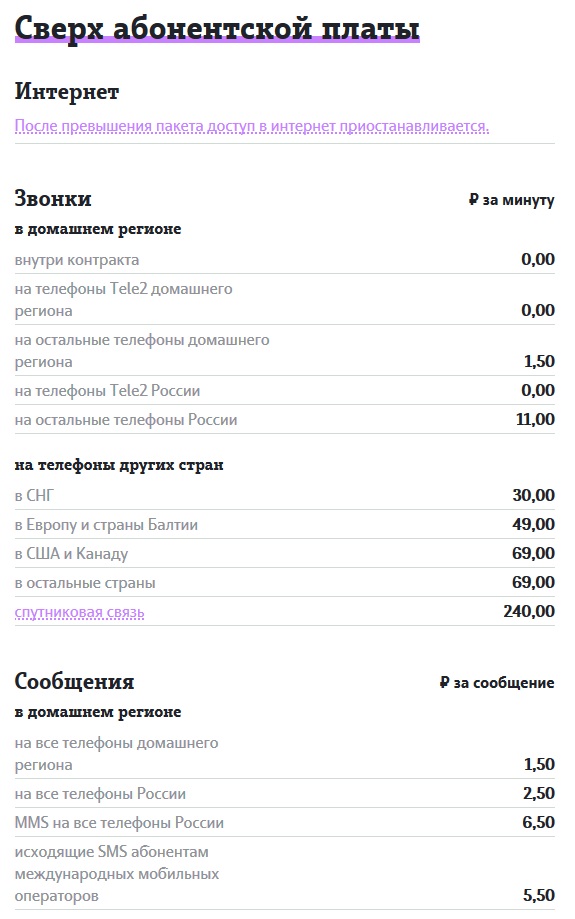 Теле2 корпоративная связь для юридических лиц
