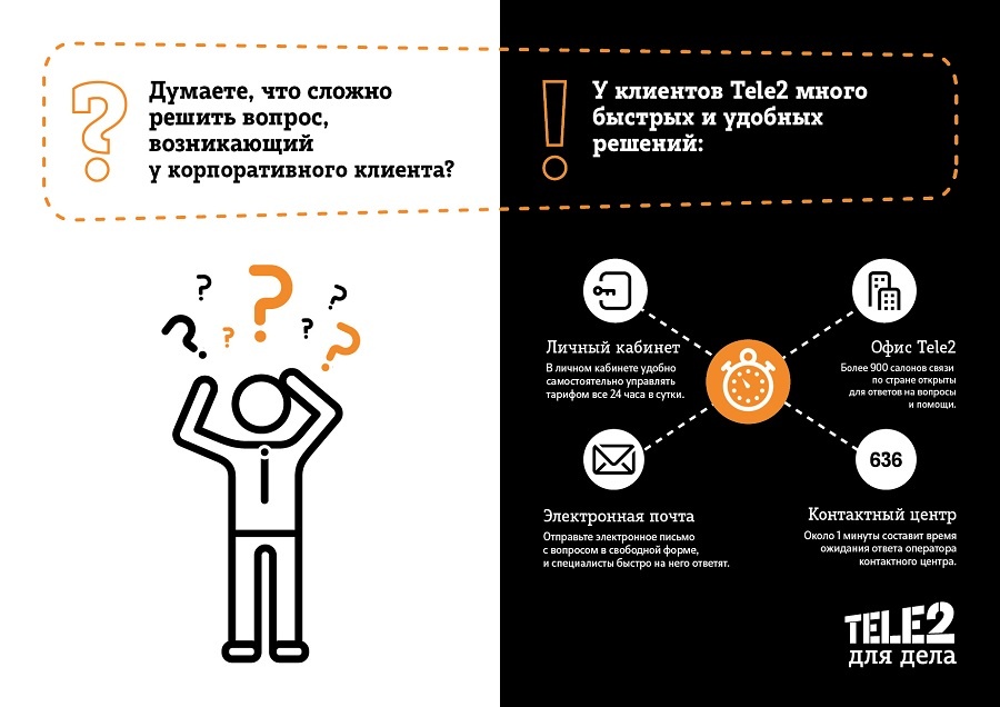 Теле2 личный кабинет для бизнес клиентов