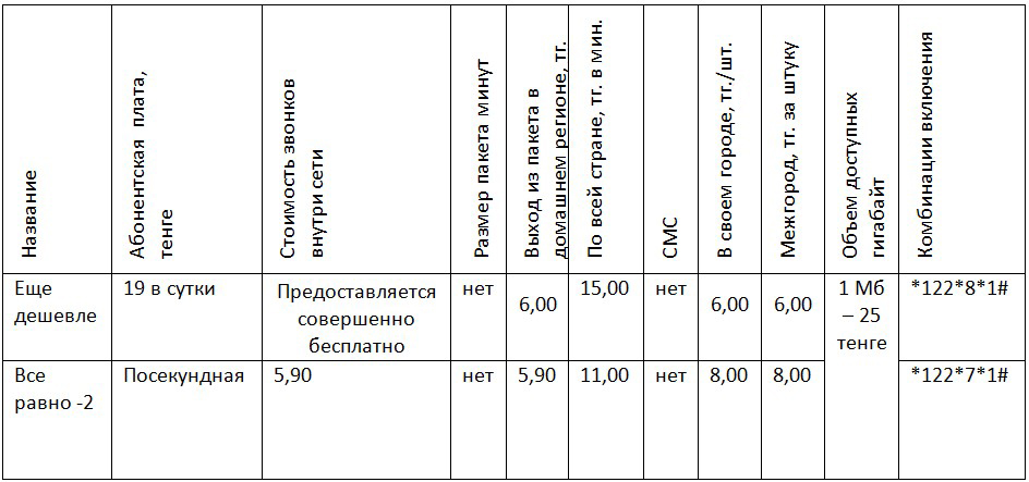 Теле2 модем тарифы безлимитный интернет казахстан