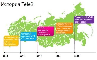 Теле2 официальное название компании