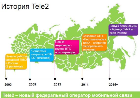 Теле2 официальное название компании