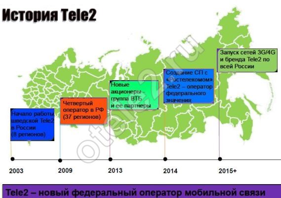 Теле2 организационно правовая форма