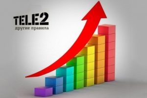 Теле2 организационно правовая форма