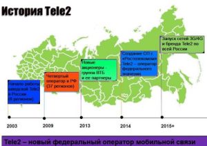 Теле2 организационно правовая форма