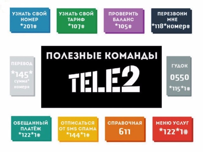 Теле2 сертификат 1200 получить