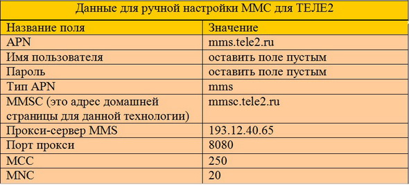 Теле2 сим карта для интернета