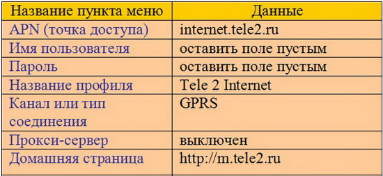 Теле2 сим карта для интернета