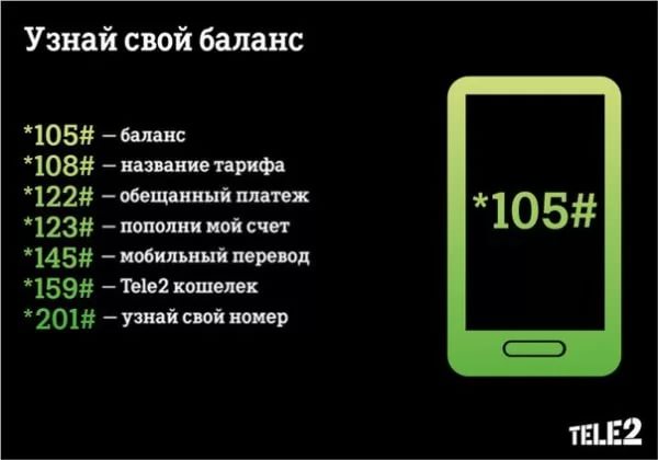 Теле2 справка о подключенных услугах