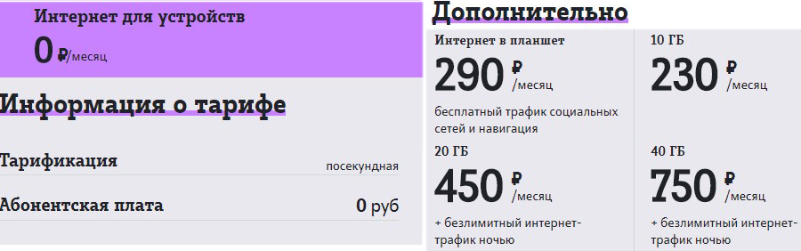 Теле2 тариф черный свердловская область