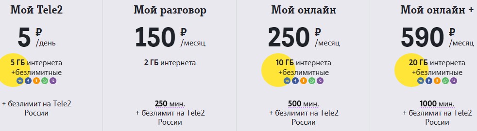 Теле2 тариф черный свердловская область