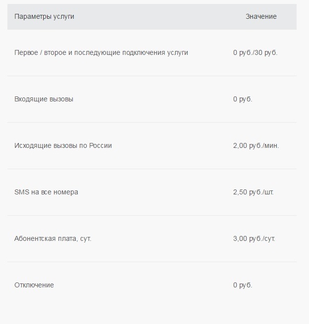 Теле2 тарифы международные в снг звонки