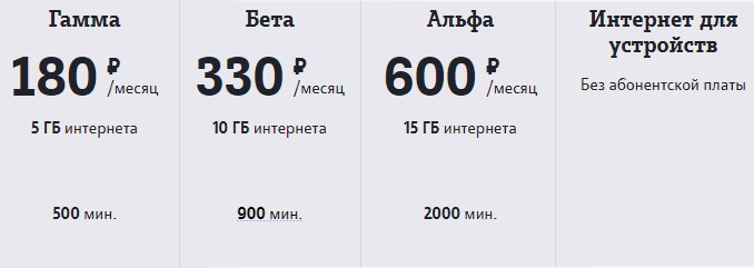 Теле2 тарифы рязанская область