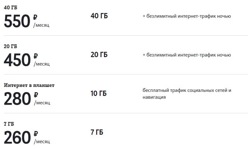 Теле2 тарифы северо запад вологодская область