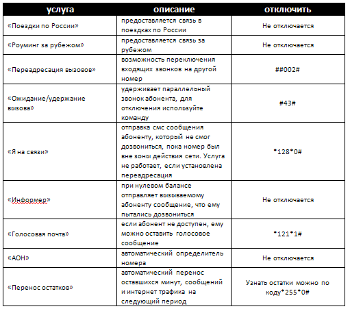Теле2 тарифный план сириус