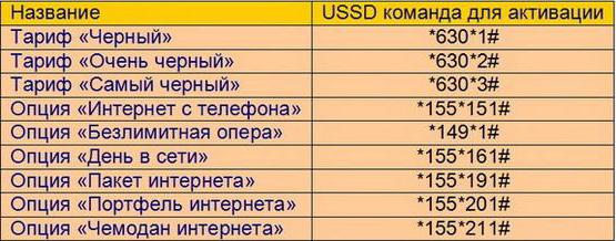 Теле2 тариф очень черный как подключить интернет