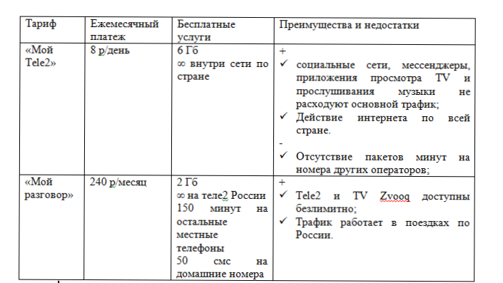 Теле2 тариф вместе дешевле как подключить