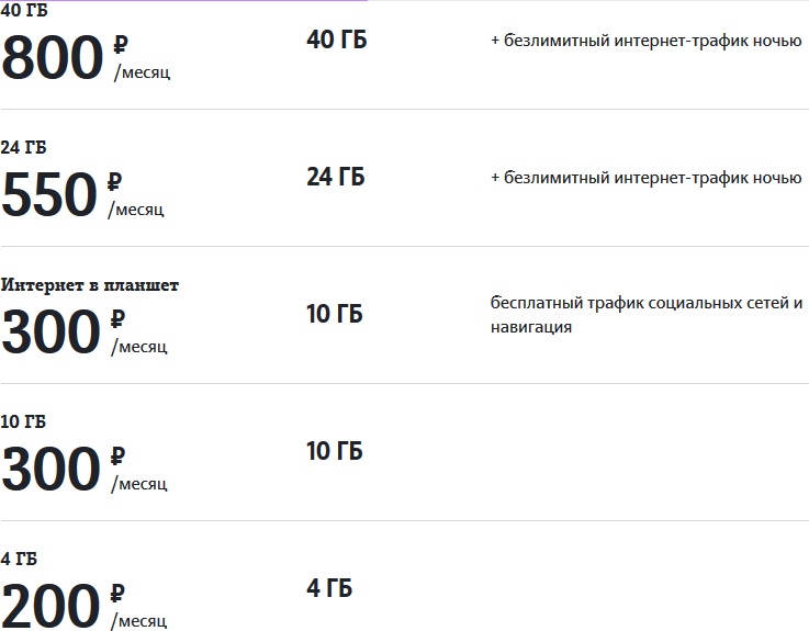 Теле2 улан удэ официальный сайт тарифы