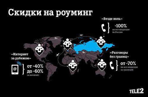 Теле2 звонки за границу стоимость