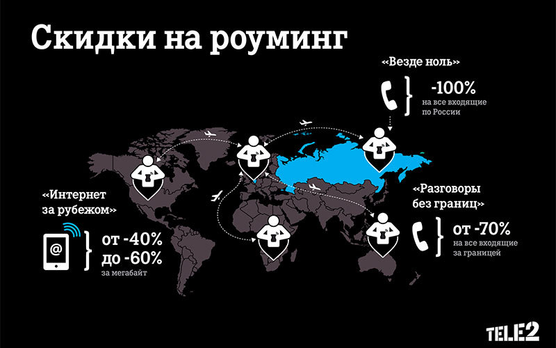 Теле2 звонки за границу стоимость