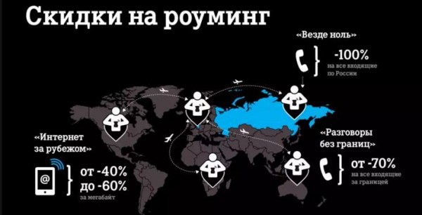 Услуга на Теле2 везде как дома