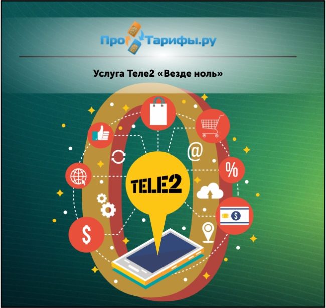Услуга везде как дома Теле2 подключить
