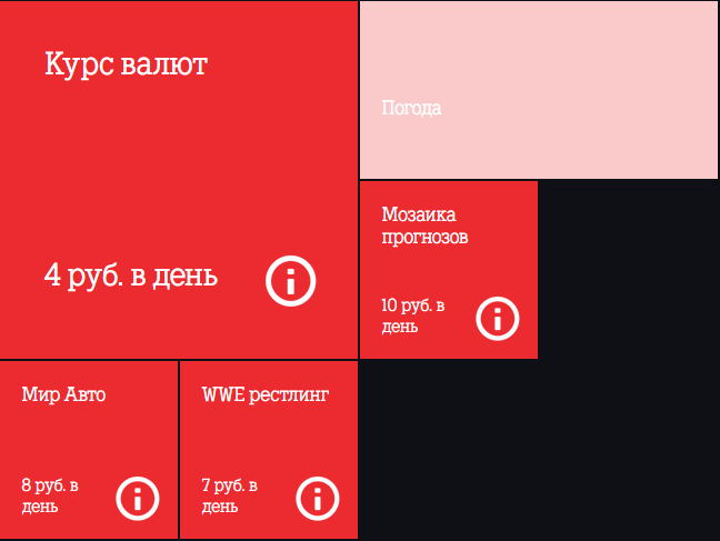 Запрос контента 455 sms Теле2 что это